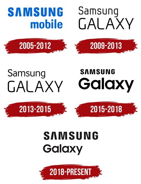 logopedia samsung|Samsung Galaxy Logo, symbol, meaning, history, .
